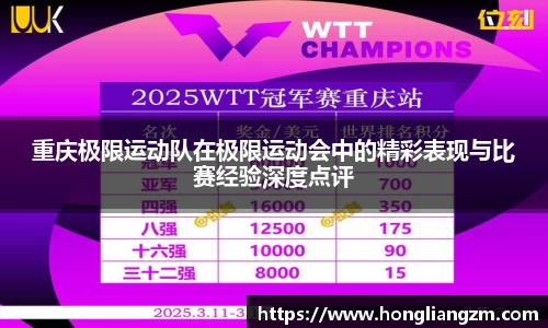 重庆极限运动队在极限运动会中的精彩表现与比赛经验深度点评